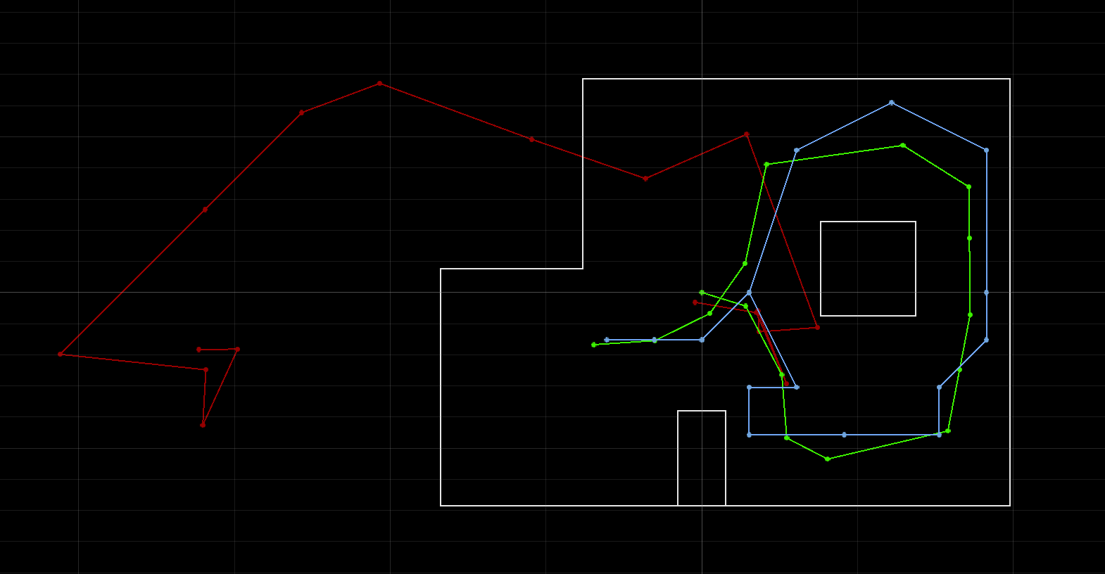 Graph of robot movement with odometry, belief, and ground truth